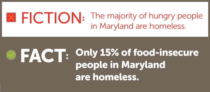 Fiction - The majority of hungry people in Maryland are homeless