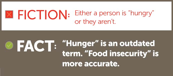 Fiction - Either a person is "hungry" or they aren't