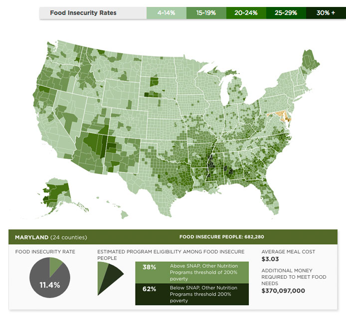 Food-insecure Are Struggling More Than Ever – Maryland Food Bank